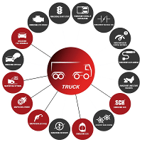 Truck Program - Servizi offerti su TIR