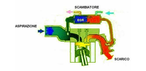 EGR: exhaust gas recirculation